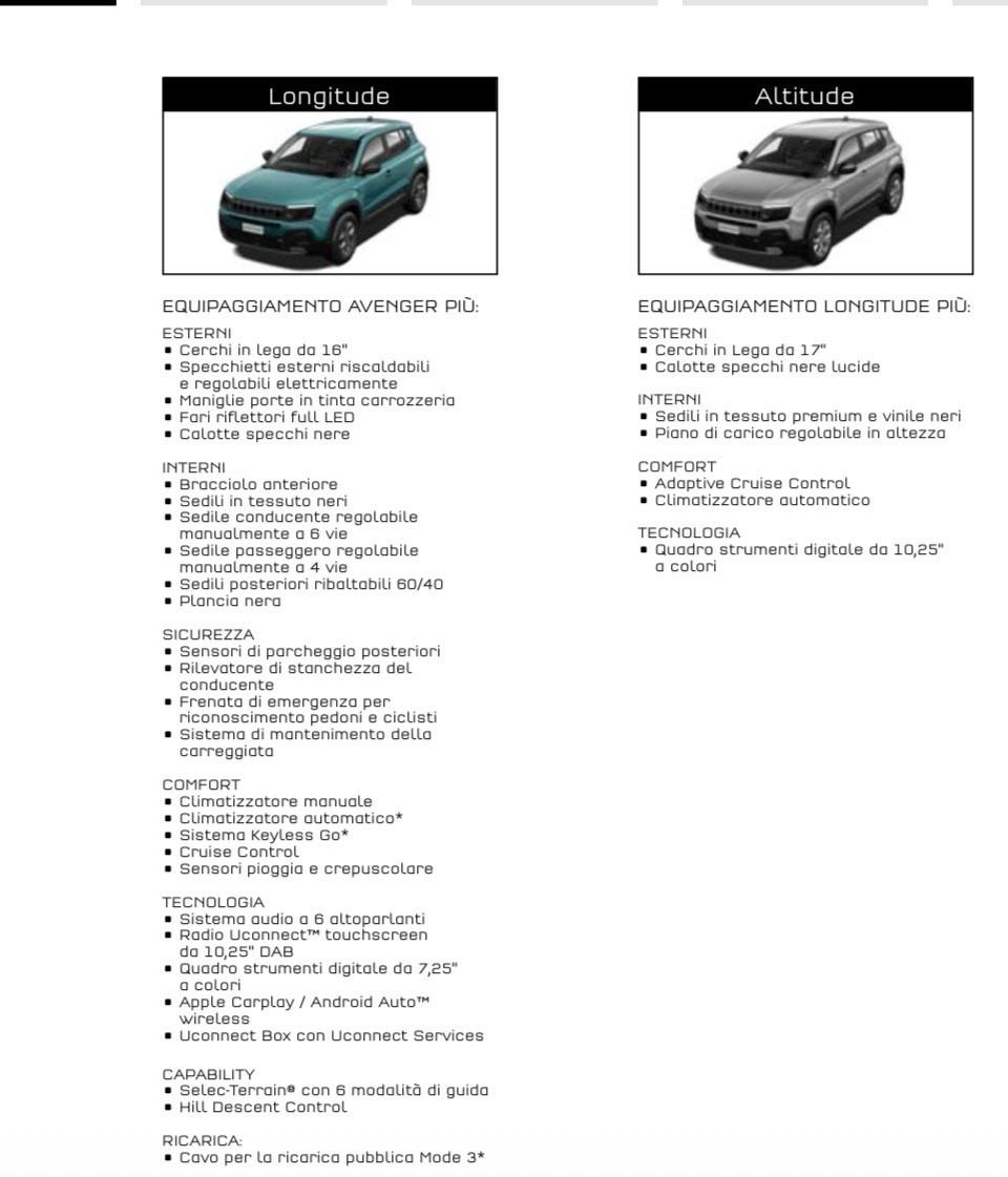 Jeep Avenger 1.2 Turbo 100 CV Altitude KM 0 VARI COLORI