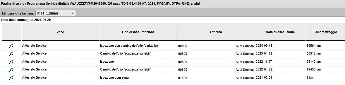 AUDI Q5 40 2.0 tdi mhev 12V quattro TETTO PANO+CAMERA 360