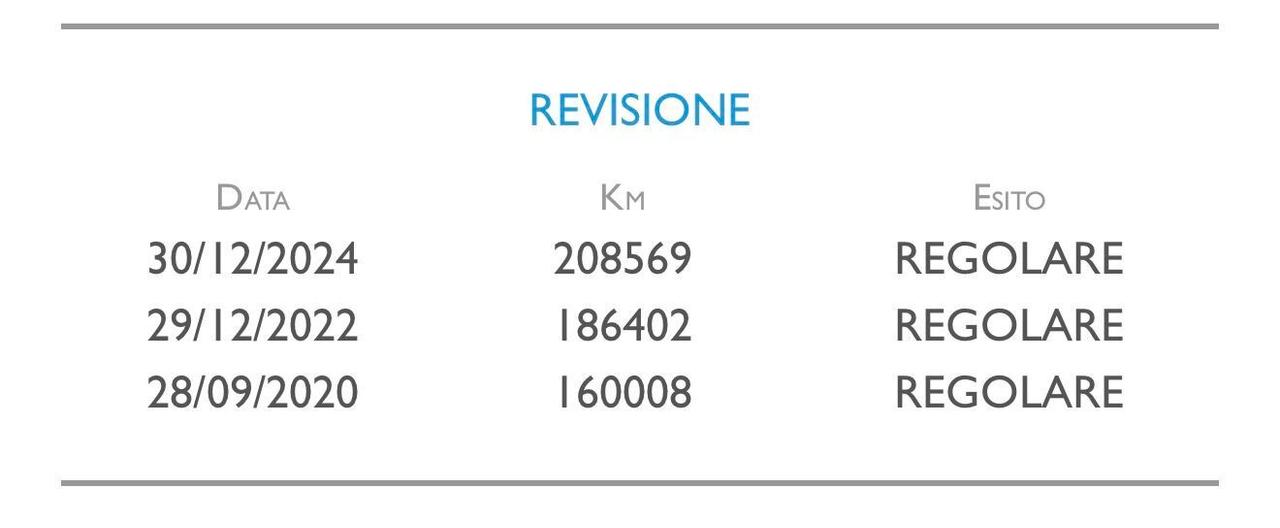 Fiat Fiorino 1.3 MJT 75 Cv Frigorifero