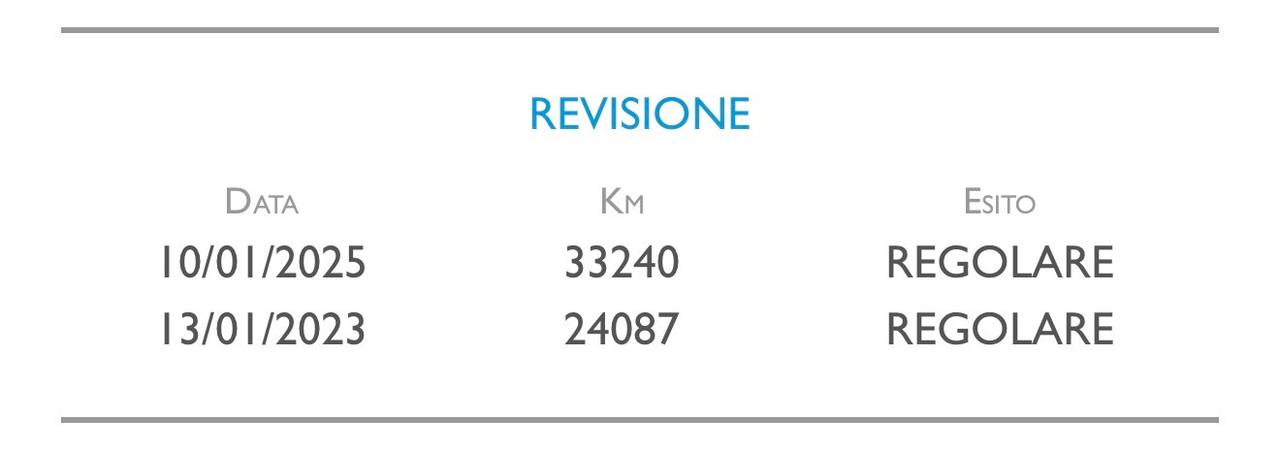 Lancia Ypsilon 1.2 69 cv. ELEFANTINO BLU