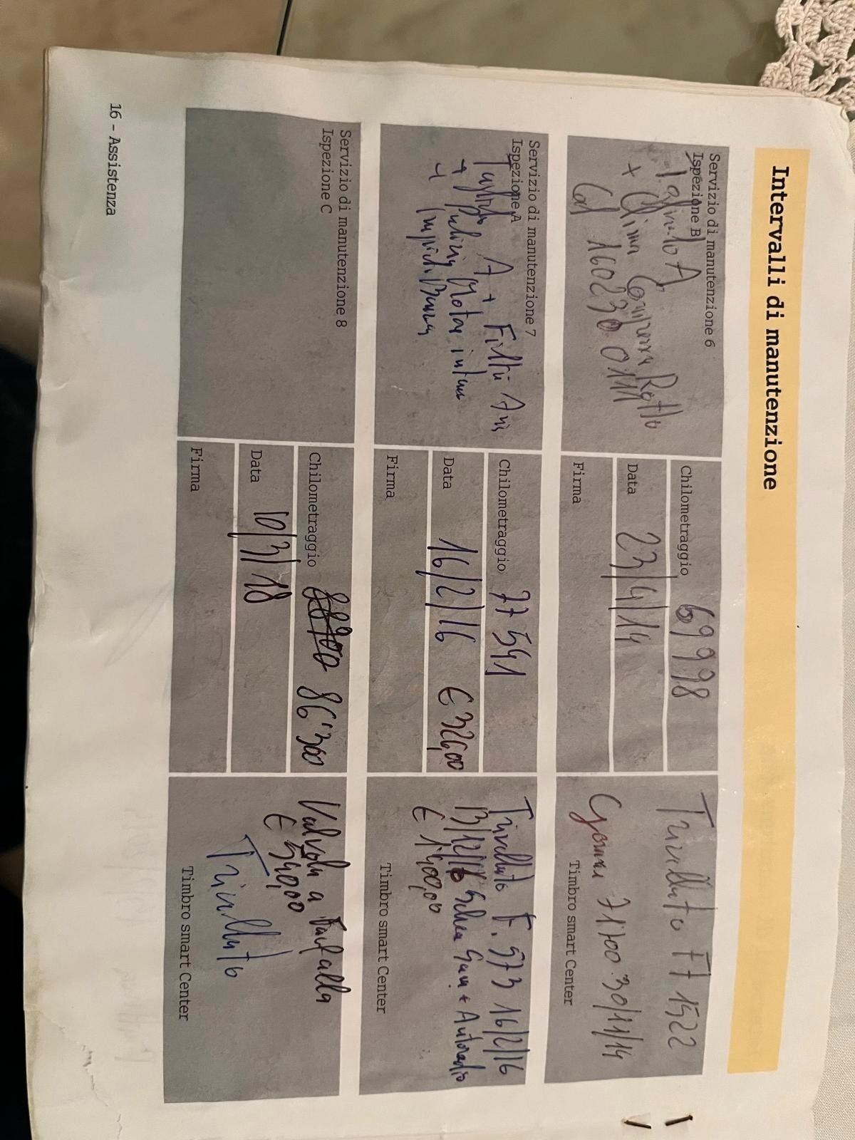 Smart Roadster 700 - Iscritta ASI#GM