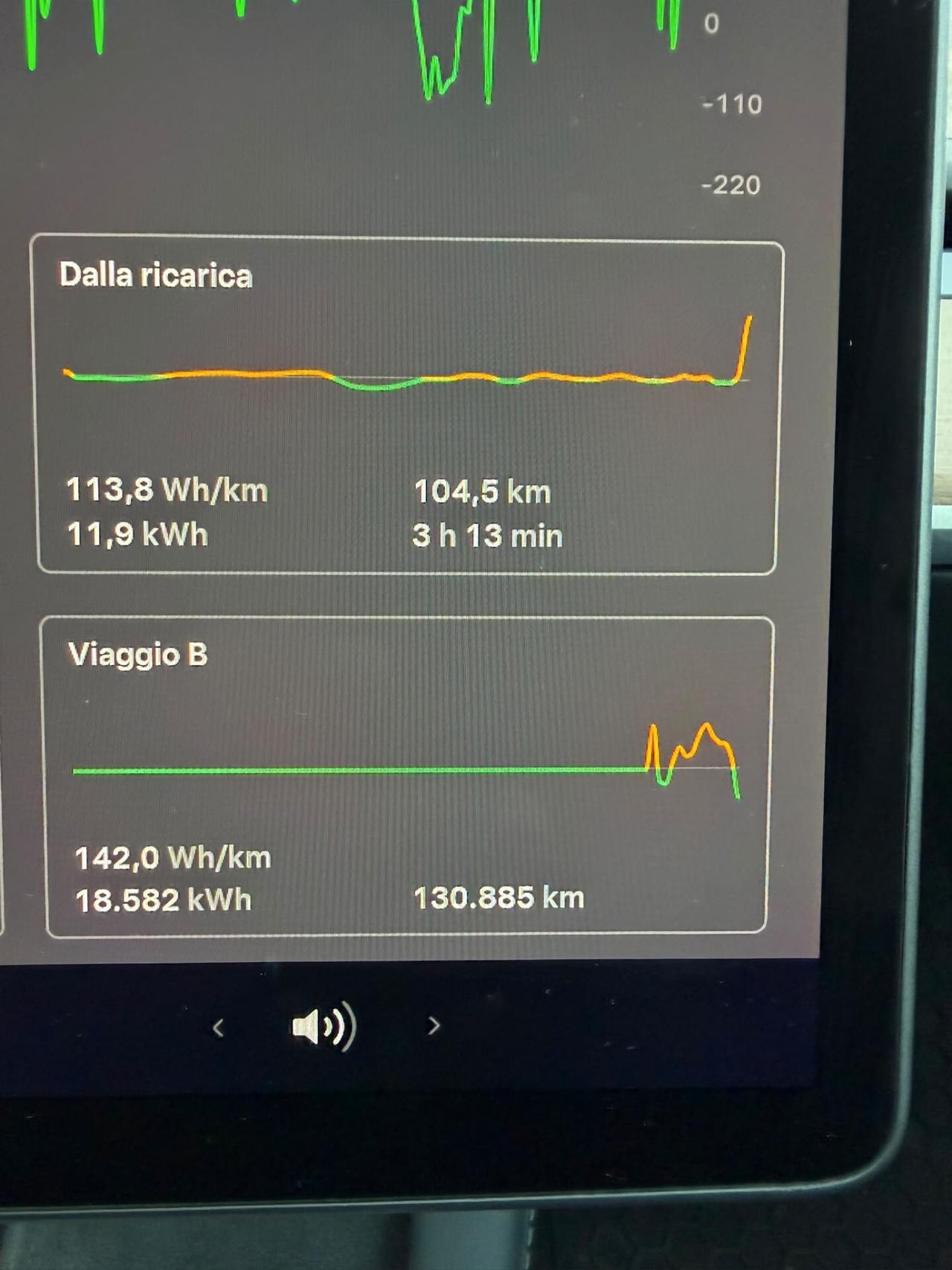 Tesla Model 3 RWD