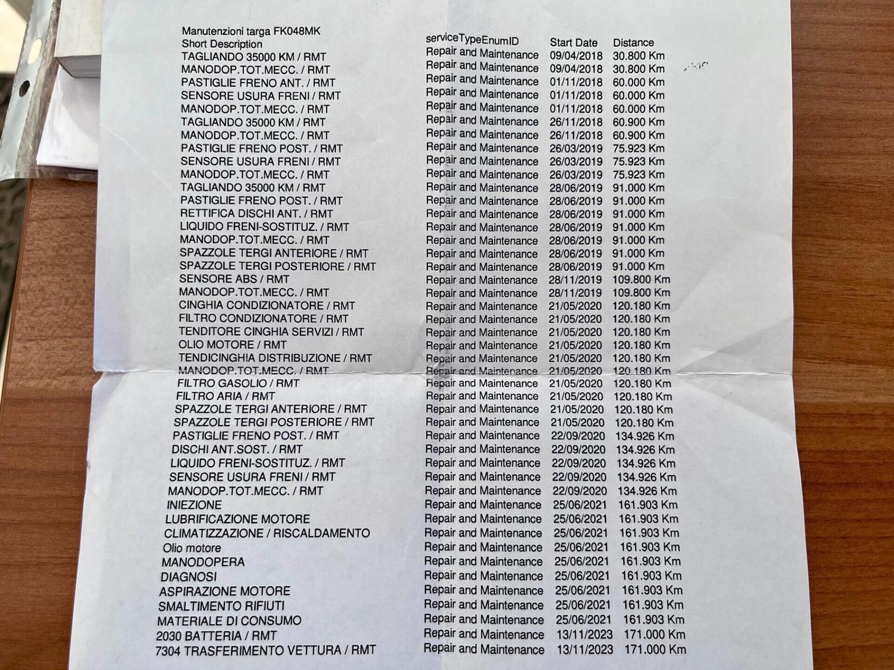 2017 Bmw Serie 2 218d Active Tourer Luxury 150cv