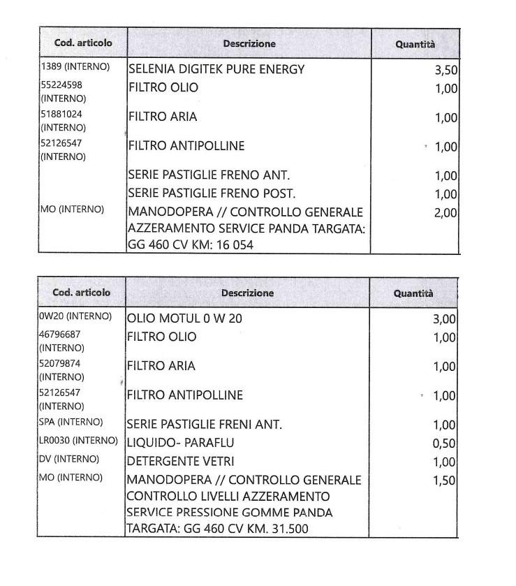 FIAT Panda 0.9 t.air t. Cross 4x4 s&s NEOPATENTATI+SOLI 41.000 KM!!