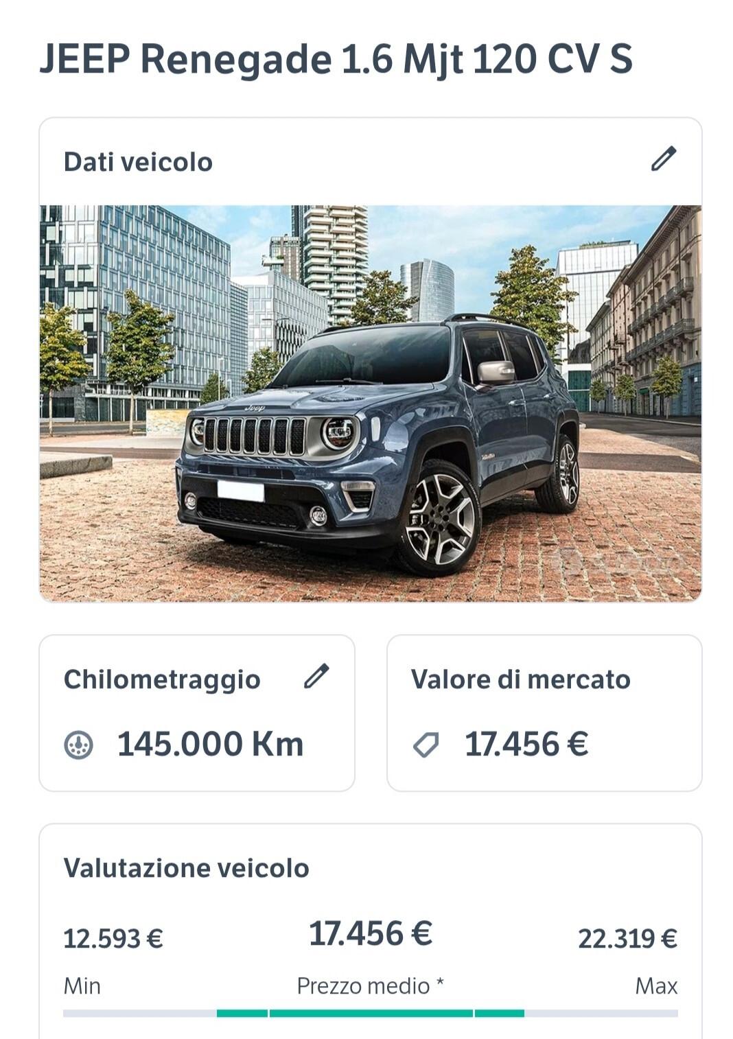 Jeep Renegade 1.6 Mjt 120 CV Limited