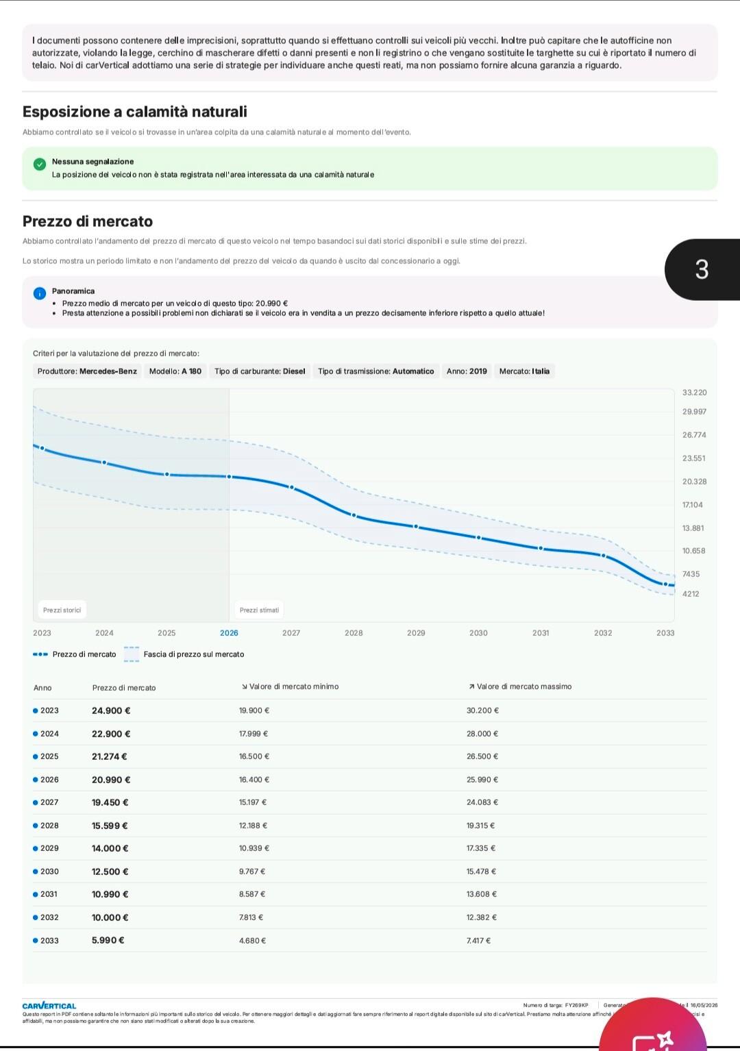 Classe A 180 d Automatic Sport Navi