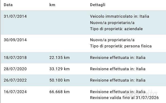 LANCIA YPSILON - 1.2 BENZINA - UNICO PROPRIETARIO