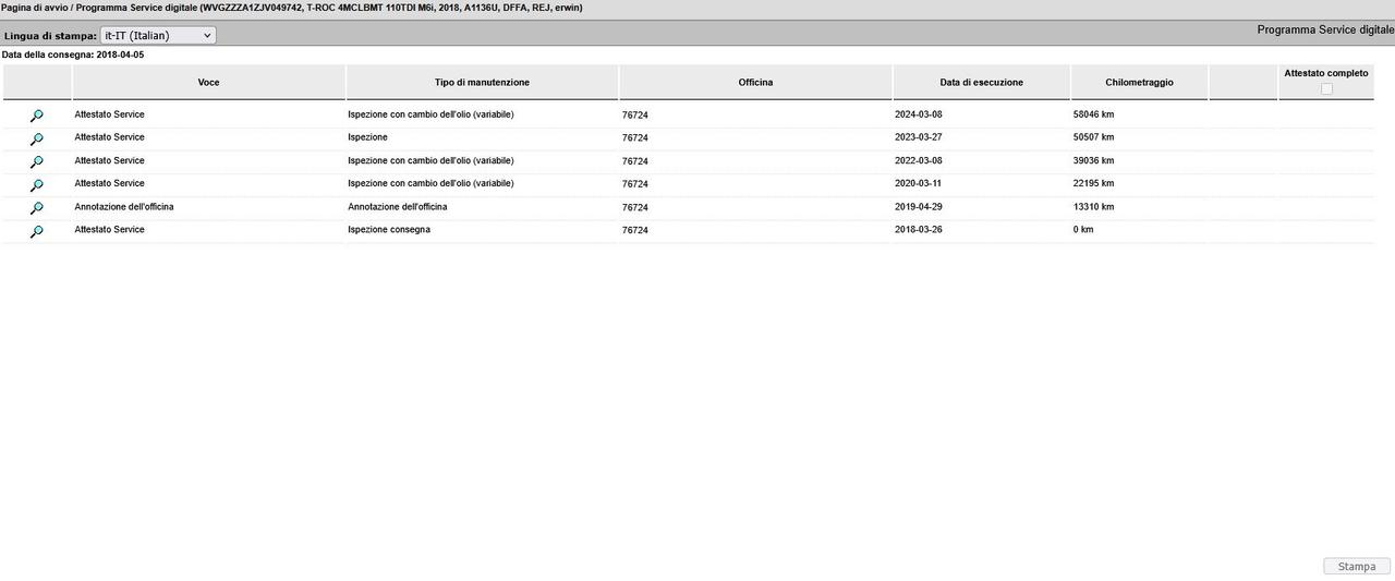 Volkswagen T-Roc 2.0 TDI 4mot MANUALE - GANCIO