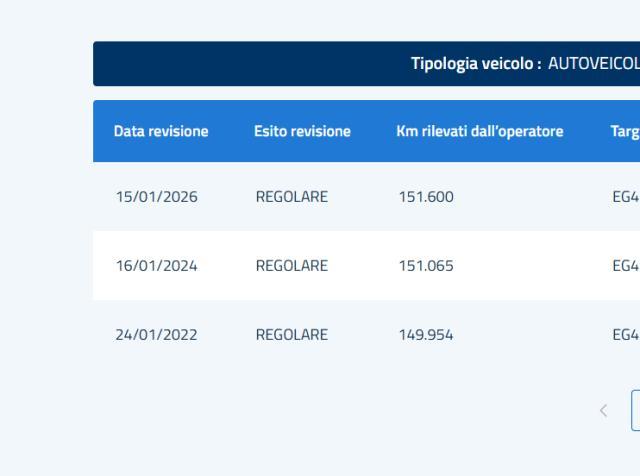 FIAT - Ducato 2.3 120cv cassonato 420x210