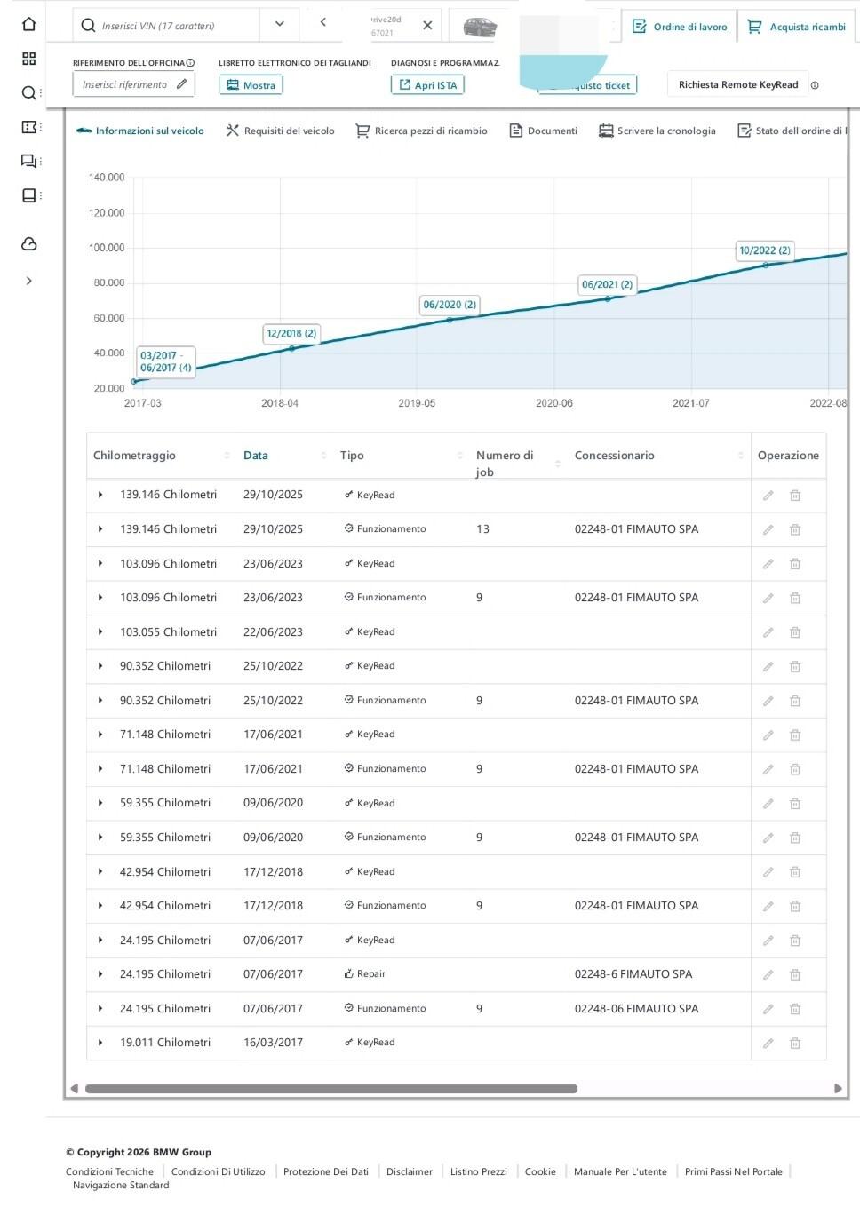 Bmw X3 xDrive20d xLine #GM
