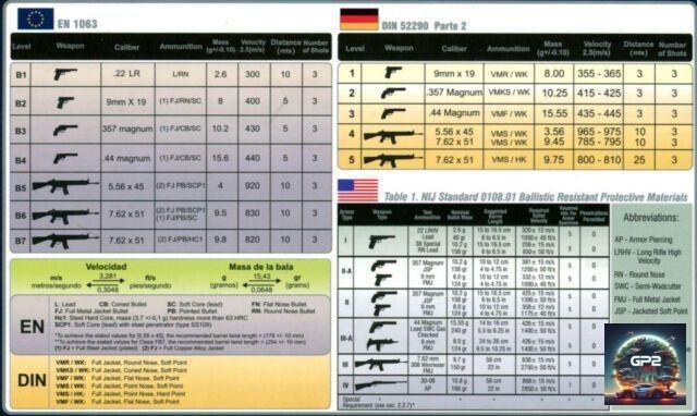 Land Cruiser 300 3,5L GXR Benz blindato FB6/BR6 armoured extra UE READY