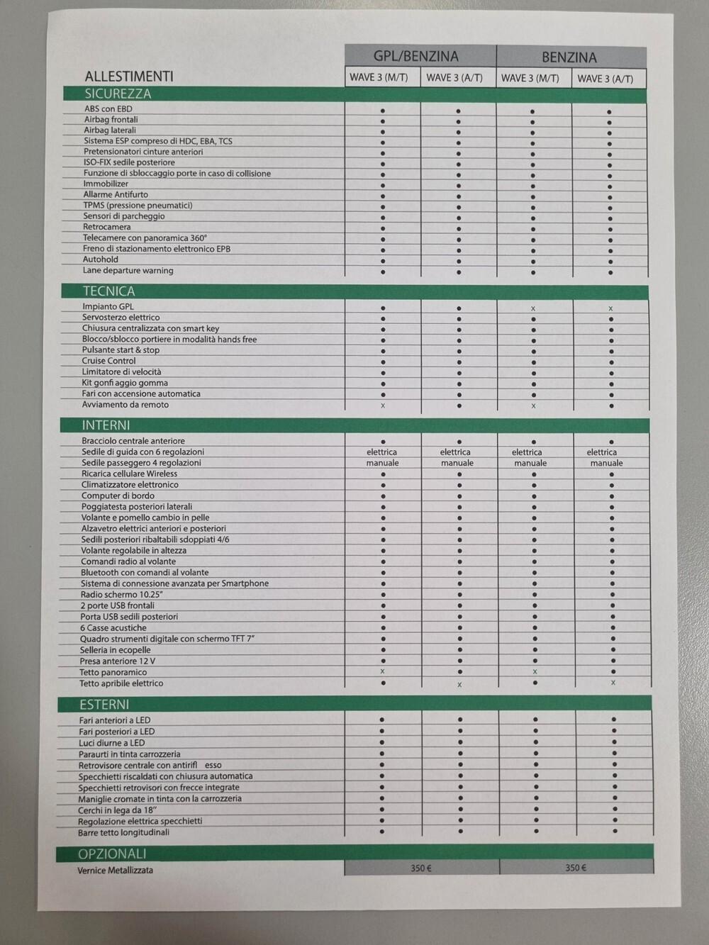 EMC Sei 1.5T GPL 147cv CVT AUTOMATICA