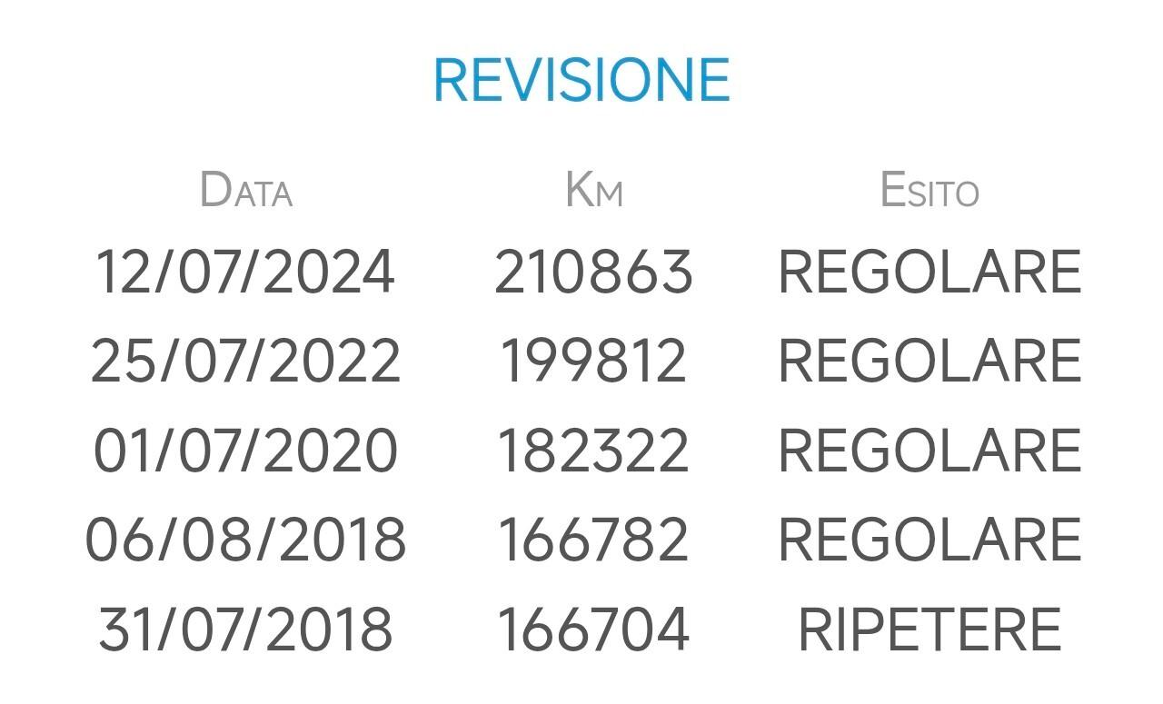 Volkswagen Golf V 1.6 Comfortline 102cv Bifuel Benzina/GPL Maggio 2008
