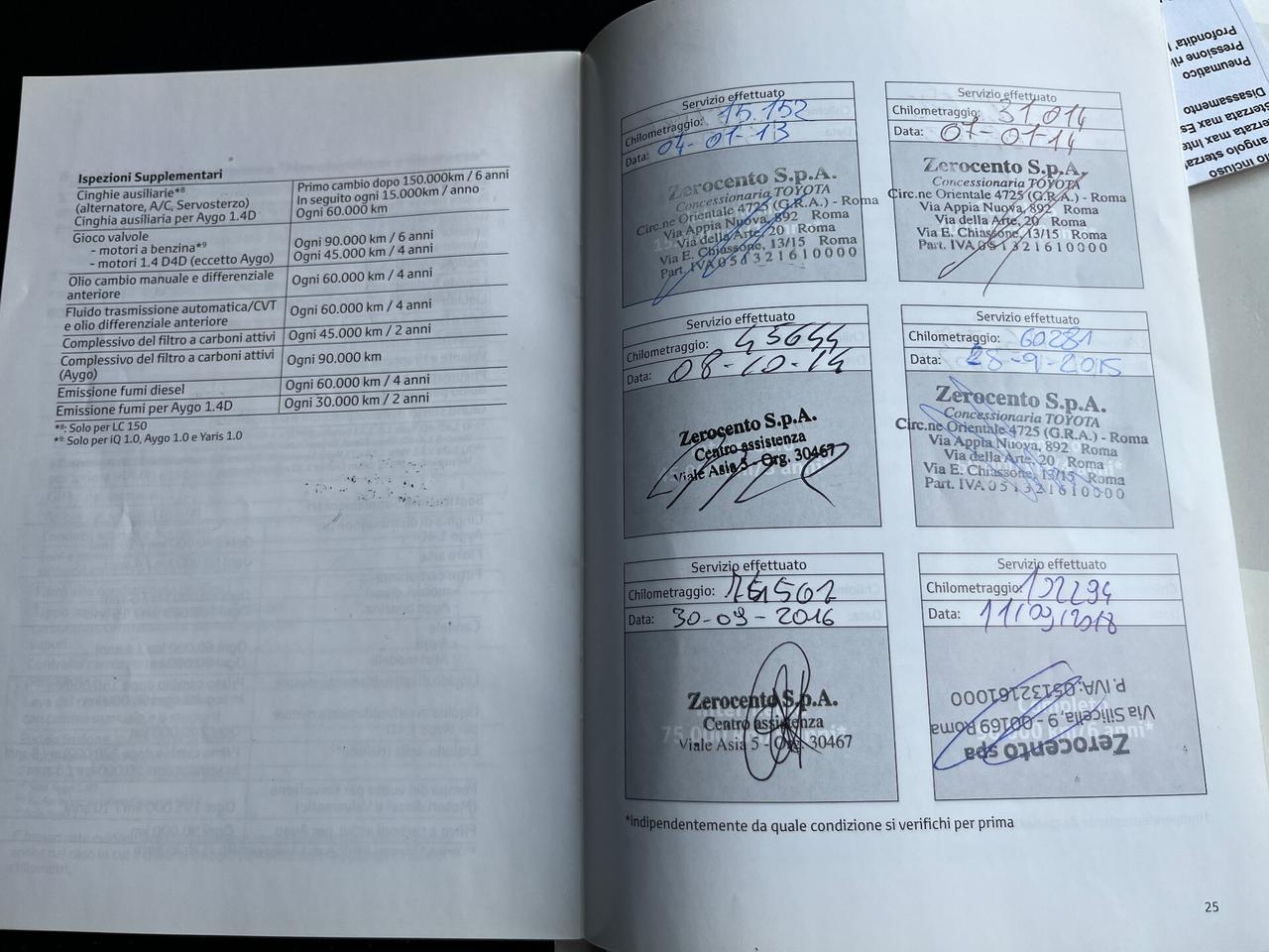 Toyota RAV 4 2.2 D-4D 150 CV Exclusive 4x4