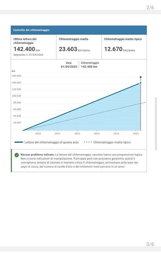 Renault Kadjar Blue dCi 8V 115CV Sport Edition