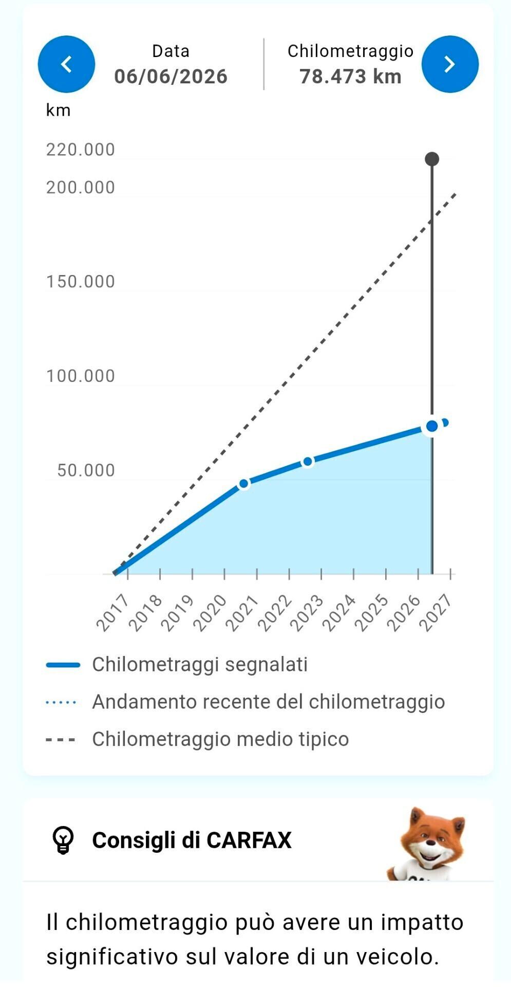 PARI AL NUOVO - RENAULT CLIO - 1.5 DIESEL - EURO 6 B