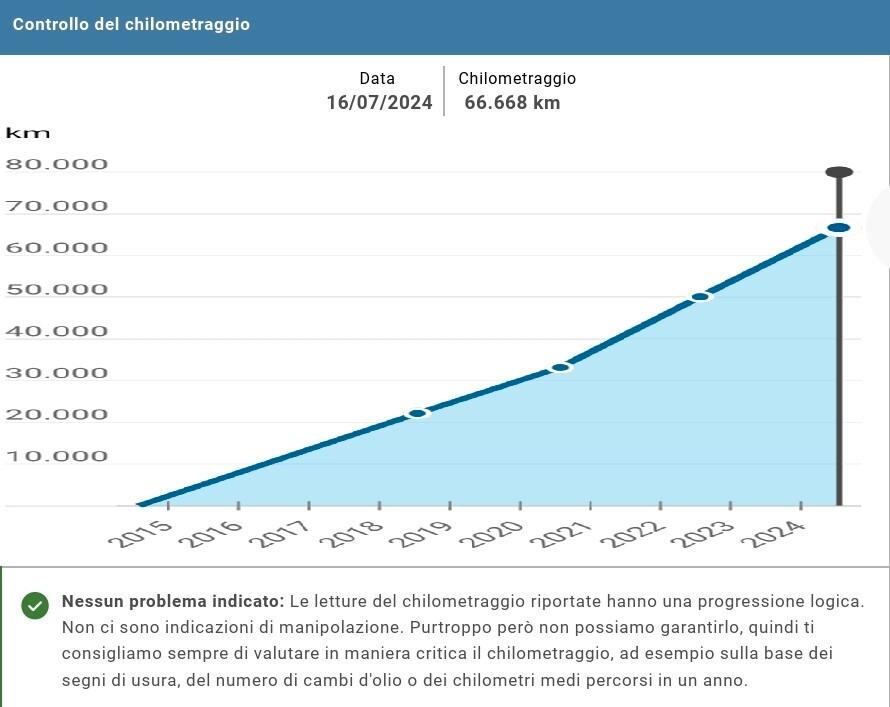 LANCIA YPSILON 1.2 - UNICO PROP - POCHI CHILOMETRI