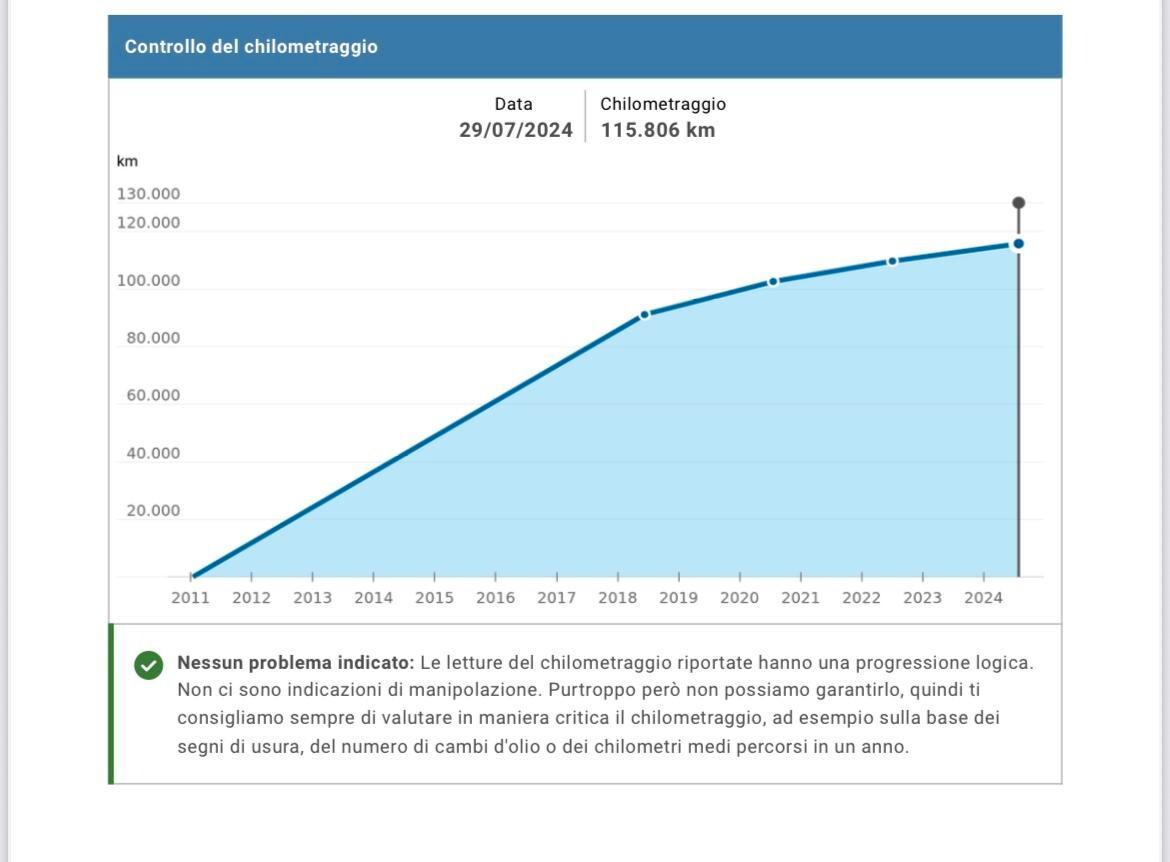 Toyota Yaris 1.0 69Cv GPL DI CASA MADRE SCAD 2031