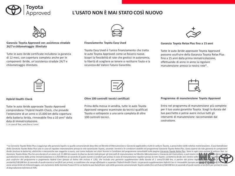 Toyota Corolla Cross 1.8 Hybrid 140 CV E-CVT Trend