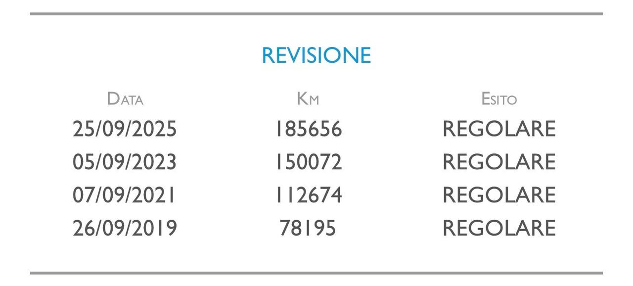 Fiat Punto New 1.3 M.JET 75 cv. 5p LOUNGE (MOTORE DA RIVEDERE)