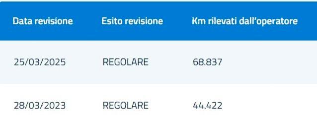 Peugeot Partner 1.5bluehdi Active 100cv. adas/android-applecar