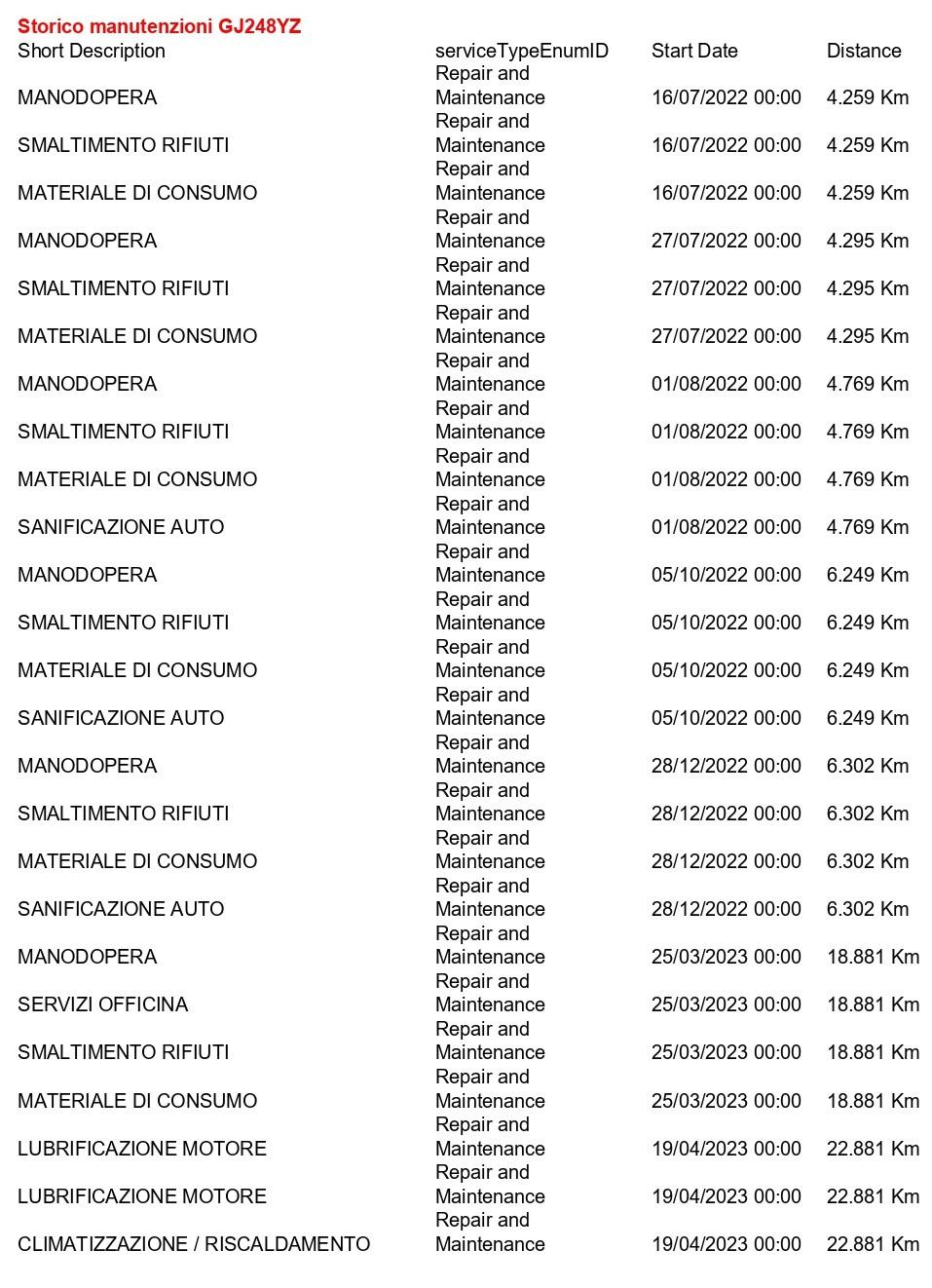 KIA XCeed 1.5 t-gdi mhev Business 160cv dct CAMERA+APP CONNECT+C18"