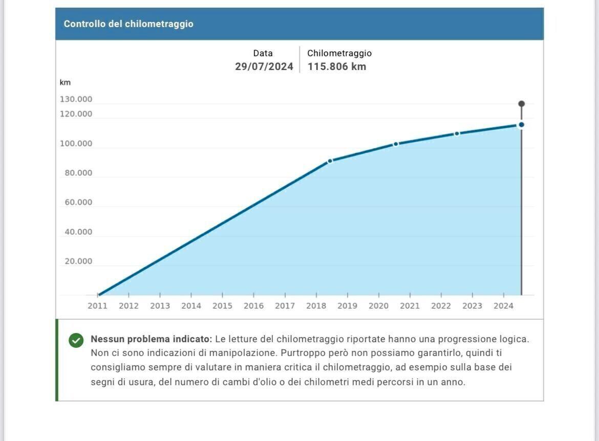 Toyota Yaris 1.0 69Cv GPL 5 porte