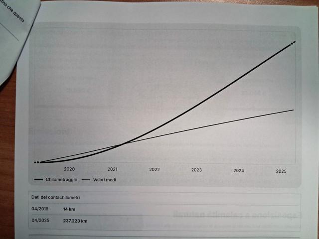 AUDI A4 Avant 40 TDI S tronic Business