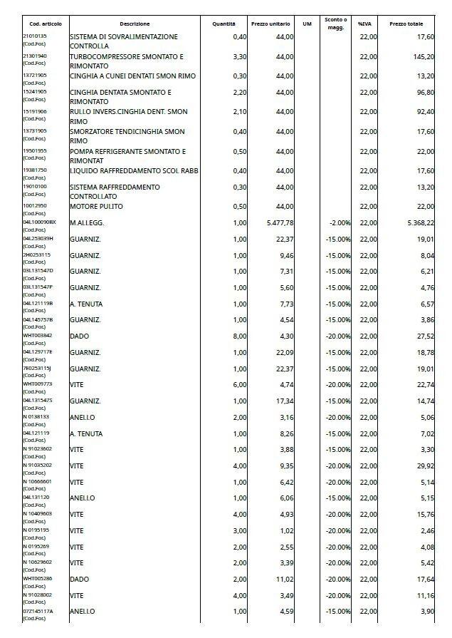 Volkswagen Multivan 2.0 TDI 9 posti #GM