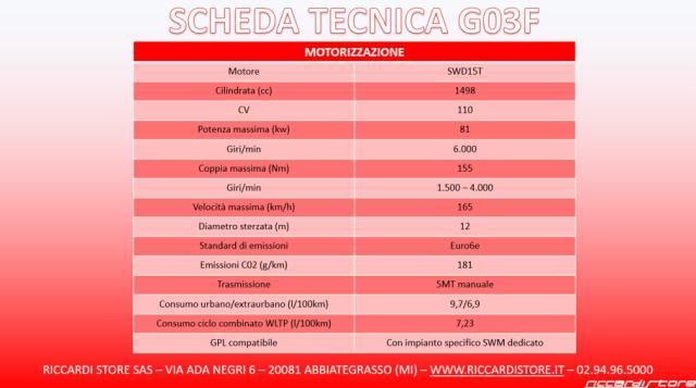 SWM G03F 1.5 MANUALE 5 ANNI DI GARANZIA