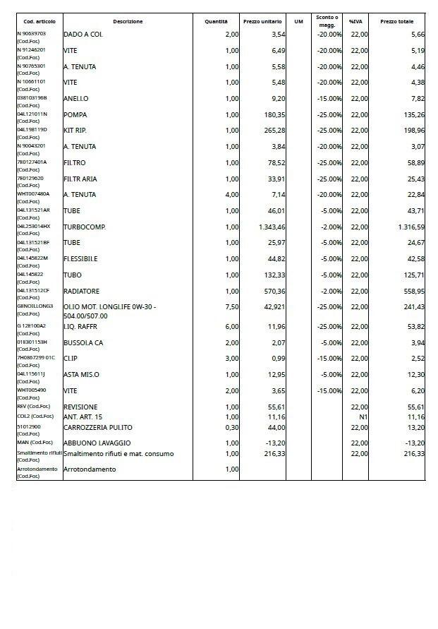 Volkswagen Multivan 2.0 TDI 9 posti #GM
