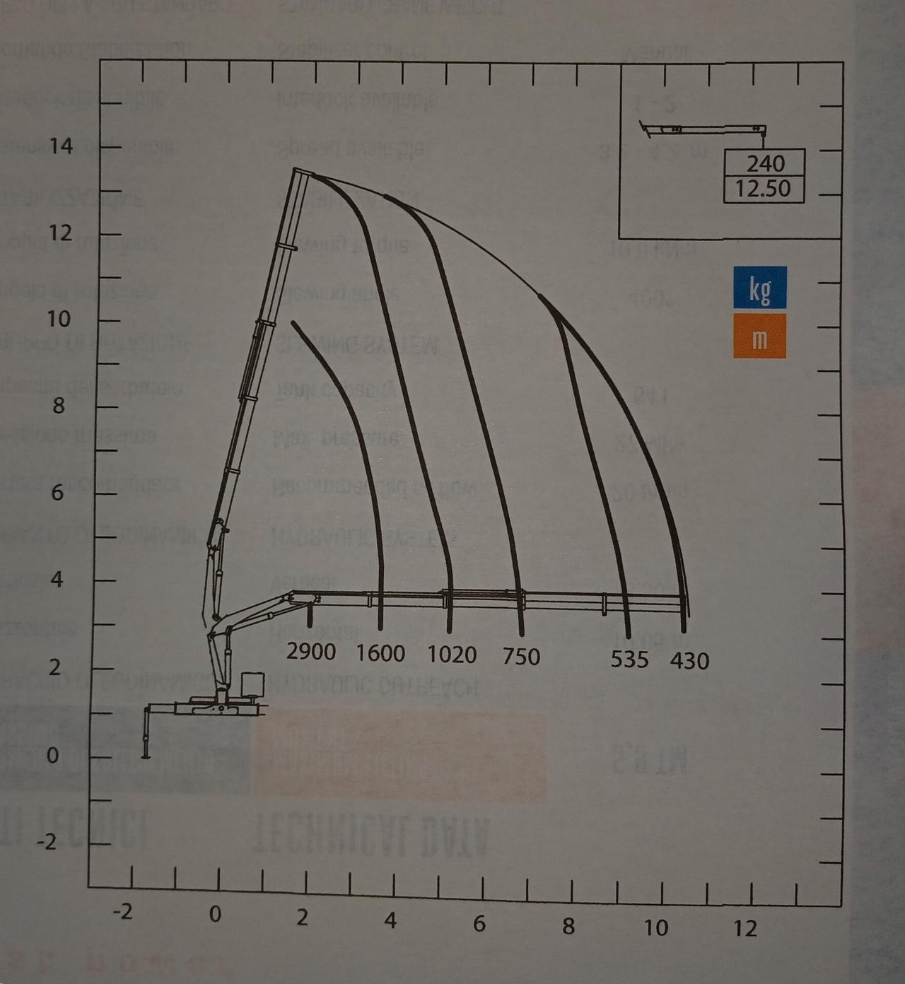 ISUZU 110 CON GRU PM 8024 E CASSONE RIBALTABILE