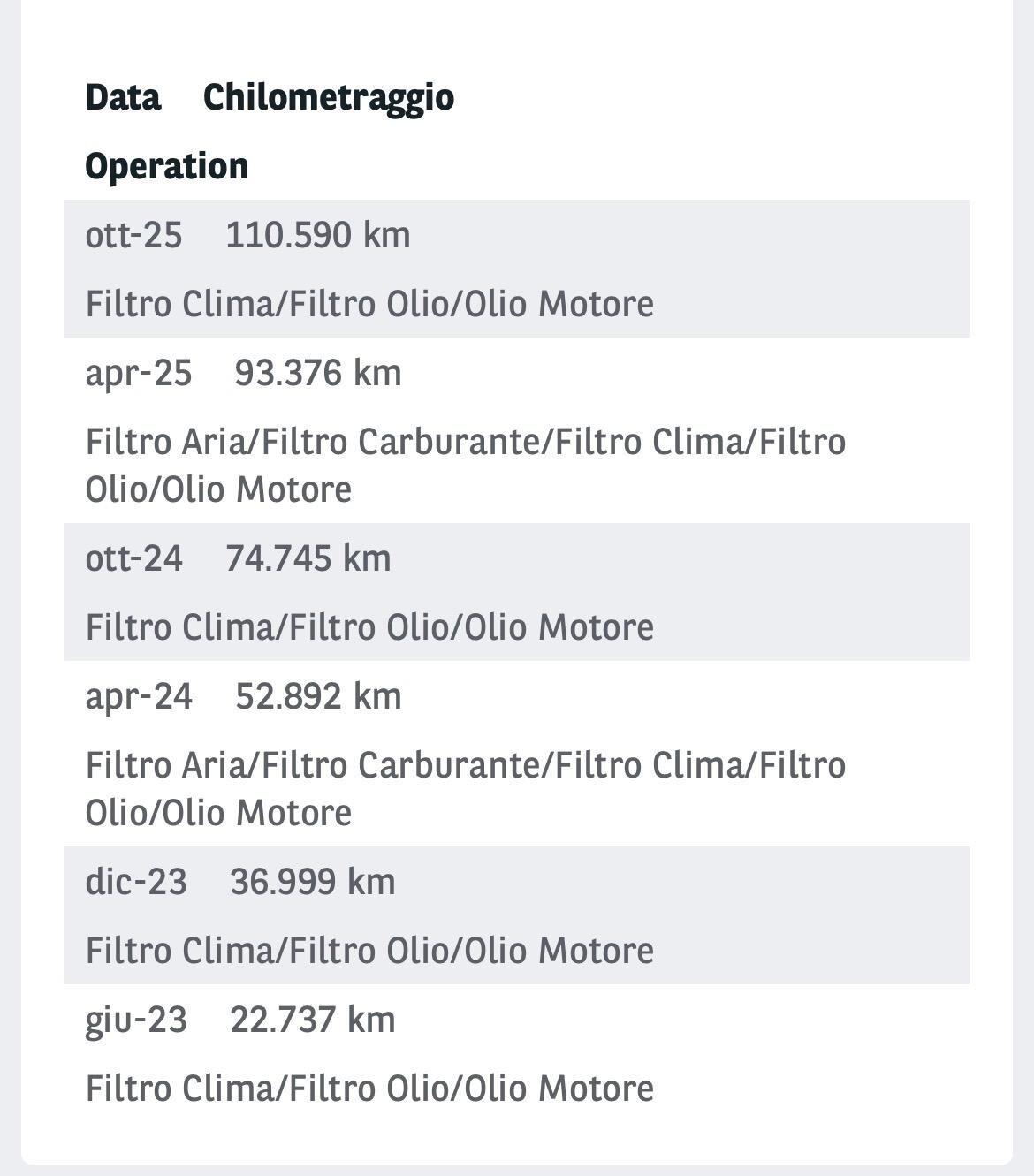 Peugeot 2008 BlueHDi 130 S&S EAT8 Allure Pack