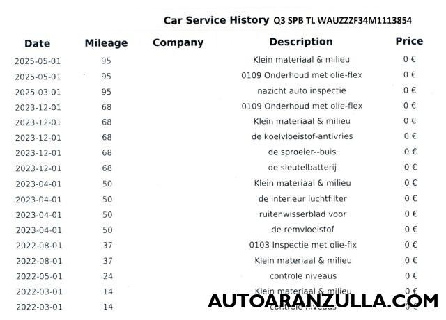 AUDI Q3 SportBack 35 2.0 TDI 150CV S tronic Business Pelle
