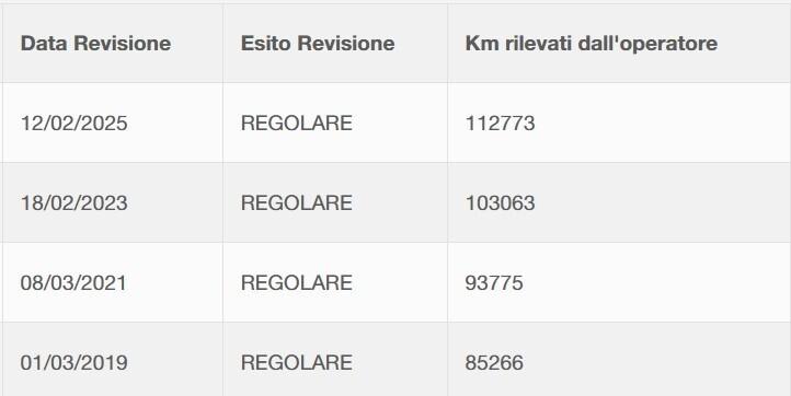 Mini Countryman SD 2.0 Tdi Tetto apribile GARANZIA 12