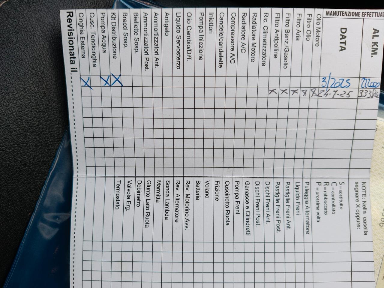 Renault Megane Mégane 1.9 dCi 130CV Luxe