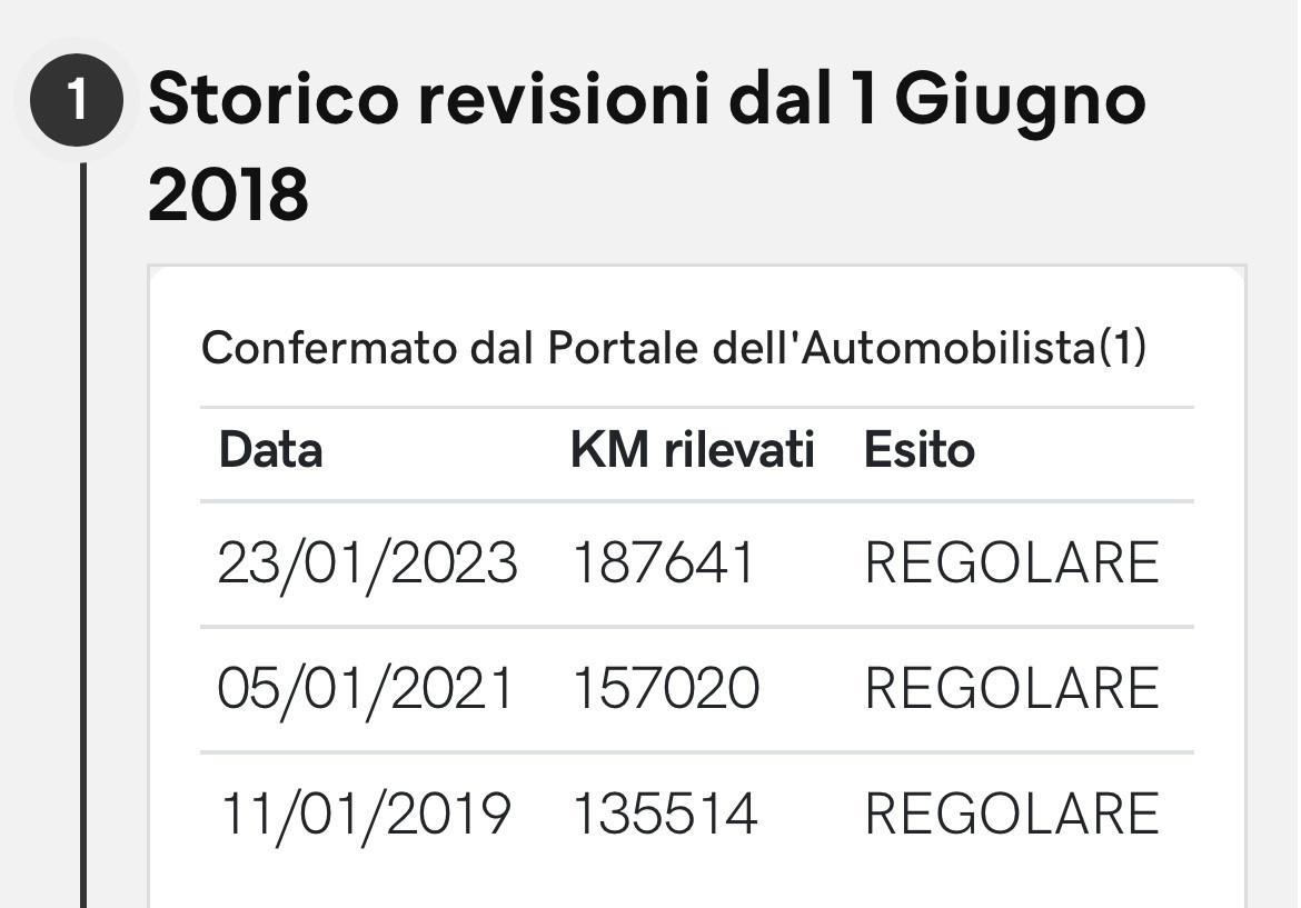 Fiat Doblo Doblò 1.3 Multijet 16V Active