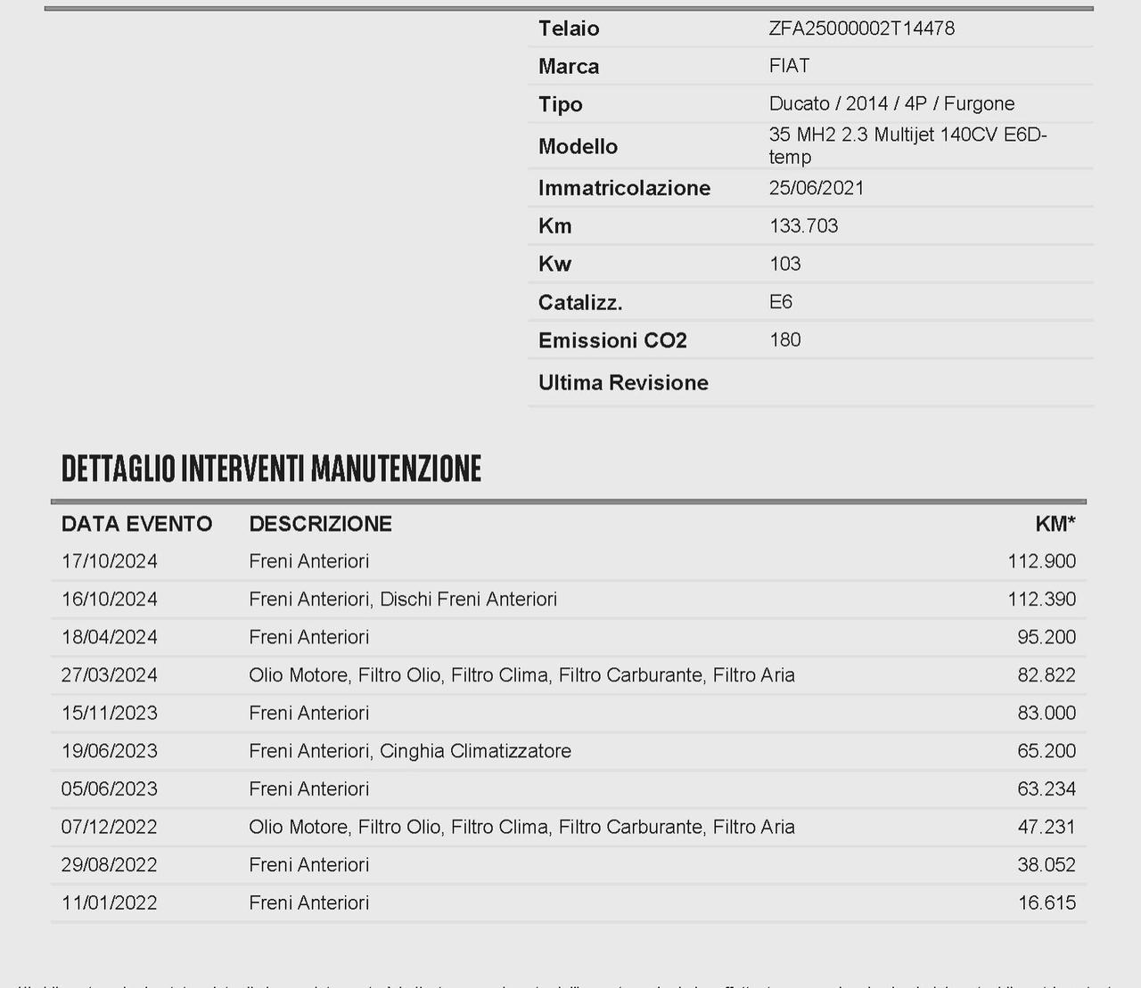 Fiat Ducato 35 MH2 2.3 Multijet 140CV E6Dtemp
