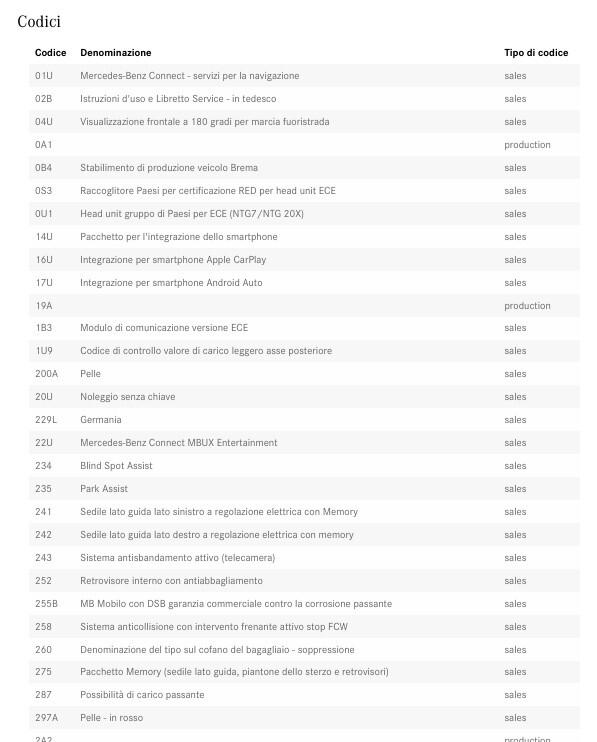 Mercedes-benz GLC 200 4Matic Mild Hybrid AMG Line Premium Plus