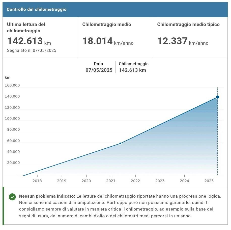 PEUGEOT 2008 - NEOPATENTATI - EURO 6