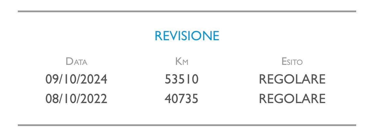 Fiat Panda 1.2 69 cv. EasyPower 2 posti VAN POP (Imp GPL)