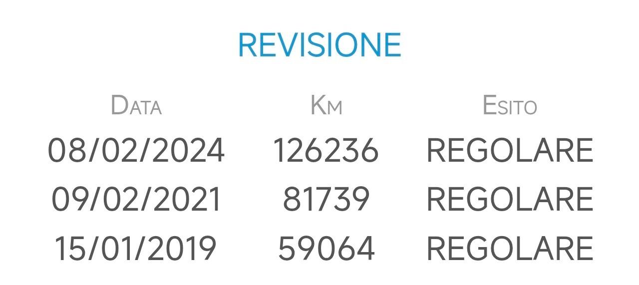 Mercedes-benz A 180 Mecrdes A180 Cdi 110cv Automatica Dark Night Edition Gennaio 2015