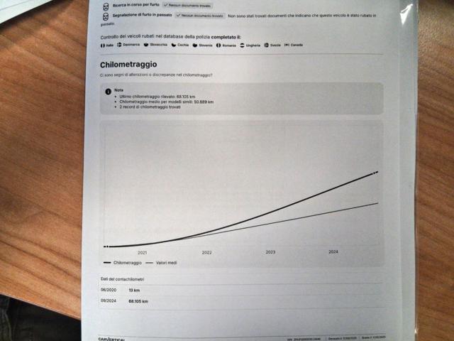 FIAT Panda 0.9 TwinAir Turbo Natural Power Easy