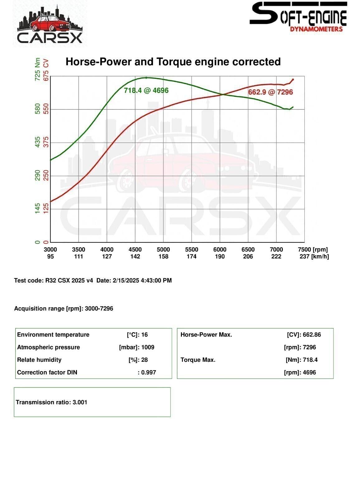 Volkswagen Golf R32 TURBO 675 CV
