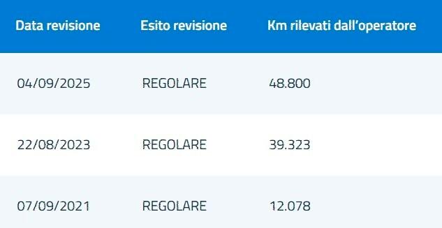 Alfa Romeo Giulia 2.2 t Super Q4 180cv awd auto. solo 48.900 km!