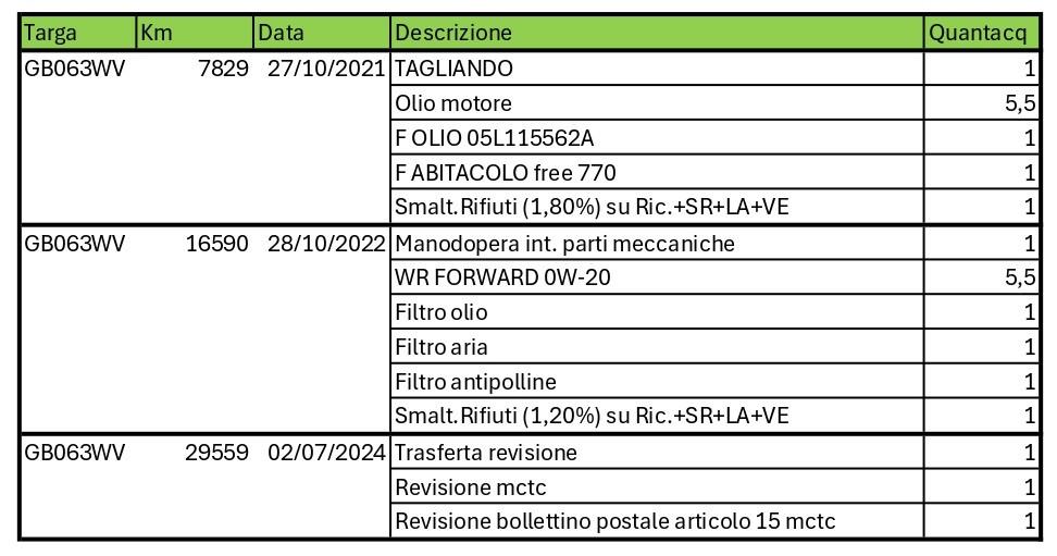 AUDI A3 Sportback 30 2.0 tdi Business ACC+APP CONNECT