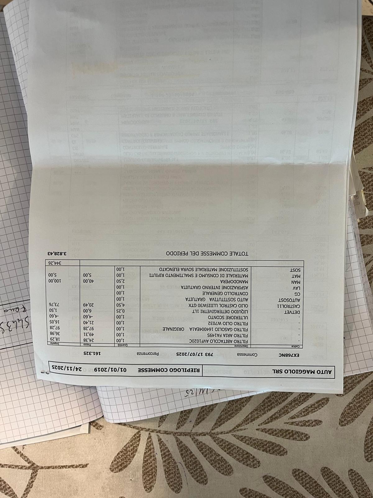 Nissan Qashqai Cingia Fatta