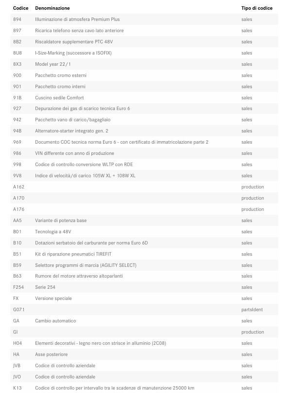 Mercedes-benz GLC 200 4Matic Mild Hybrid AMG Line Premium Plus