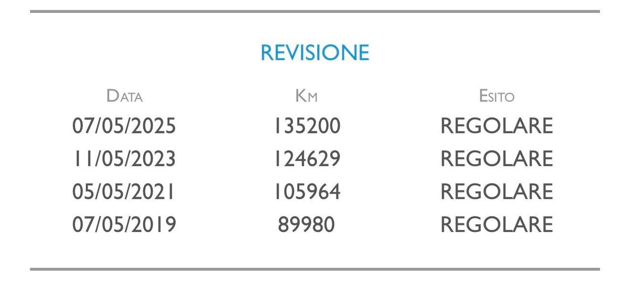 Fiat Sedici 2.0 MJT 16V DPF 4x4 Emotion