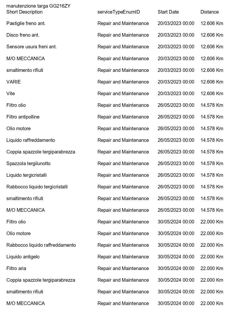 Mercedes-Benz A 250 e phev (eq-power) Premium auto CAMERA+APP CONNECT+C18"